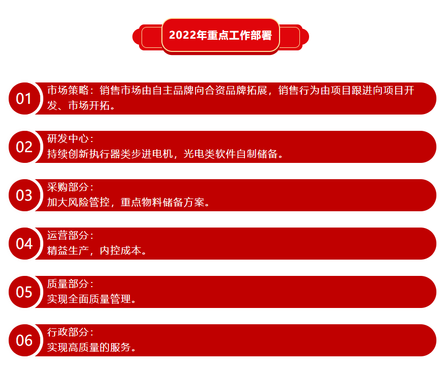 精華股份三屆五次董事會(huì )暨2021年度經(jīng)營(yíng)會(huì )議隆重召開(kāi)(圖8)