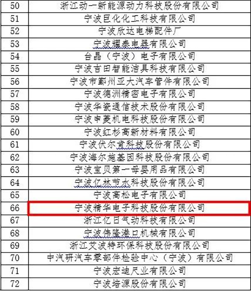 熱烈祝賀我司獲評“國家級知識產(chǎn)權優(yōu)勢企業(yè)”認定(圖2) 熱烈祝賀我司獲評“國家級知識產(chǎn)權優(yōu)勢企業(yè)”認定(圖2)